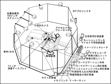 DS解説図